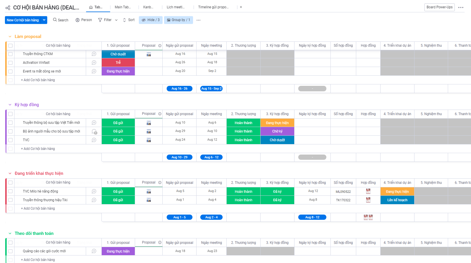 Tracking và nắm bắt nhanh tiến độ thực hiện các bước của từng cơ hội bán hàng